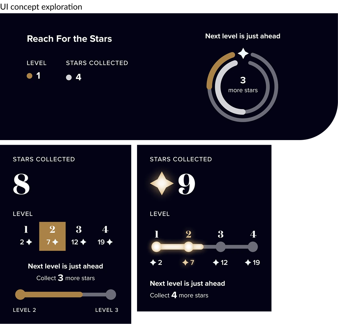 Early exploration of the progress UI alongside evolving business rules